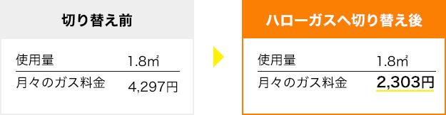 年間コスト削減金額 約23,928円